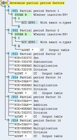 Payroll Schema Rule in SAP HR Payroll Module